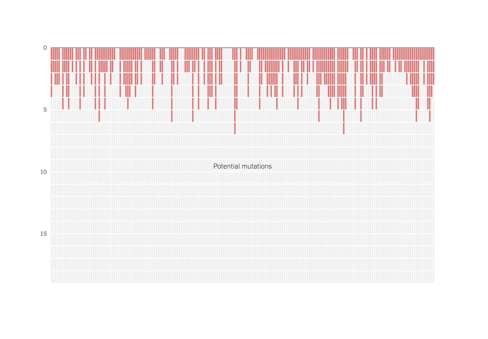 We Study Virus Evolution. Here’s Where We Think the Coronavirus Is Going.