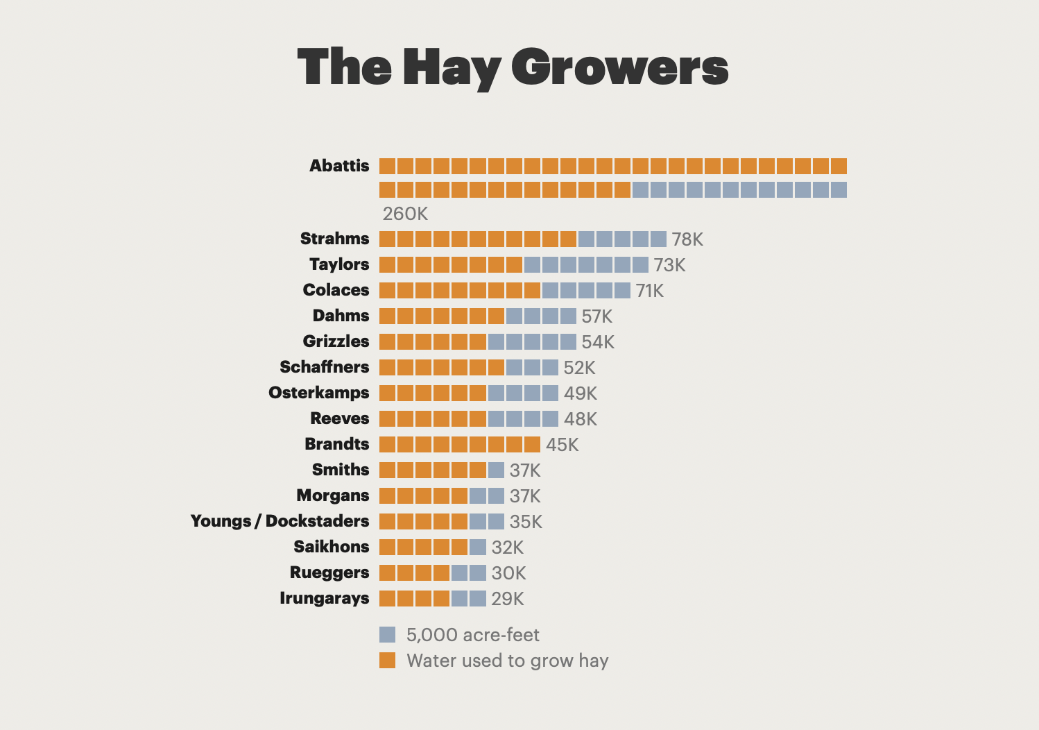 The 20 Farming Families Who Use More Water From the Colorado River Than Some Western States
