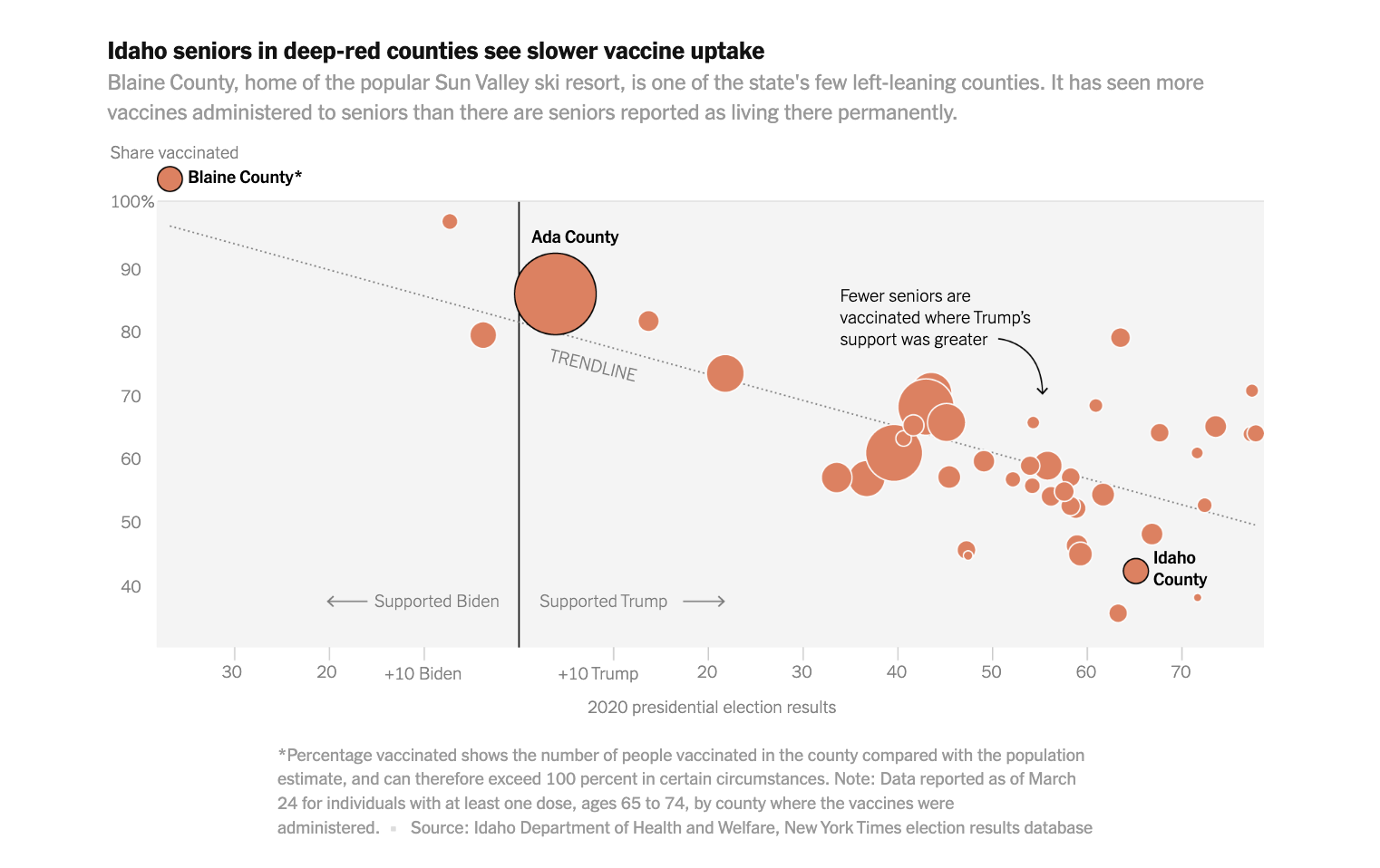 Will We Struggle to Reach Herd Immunity?